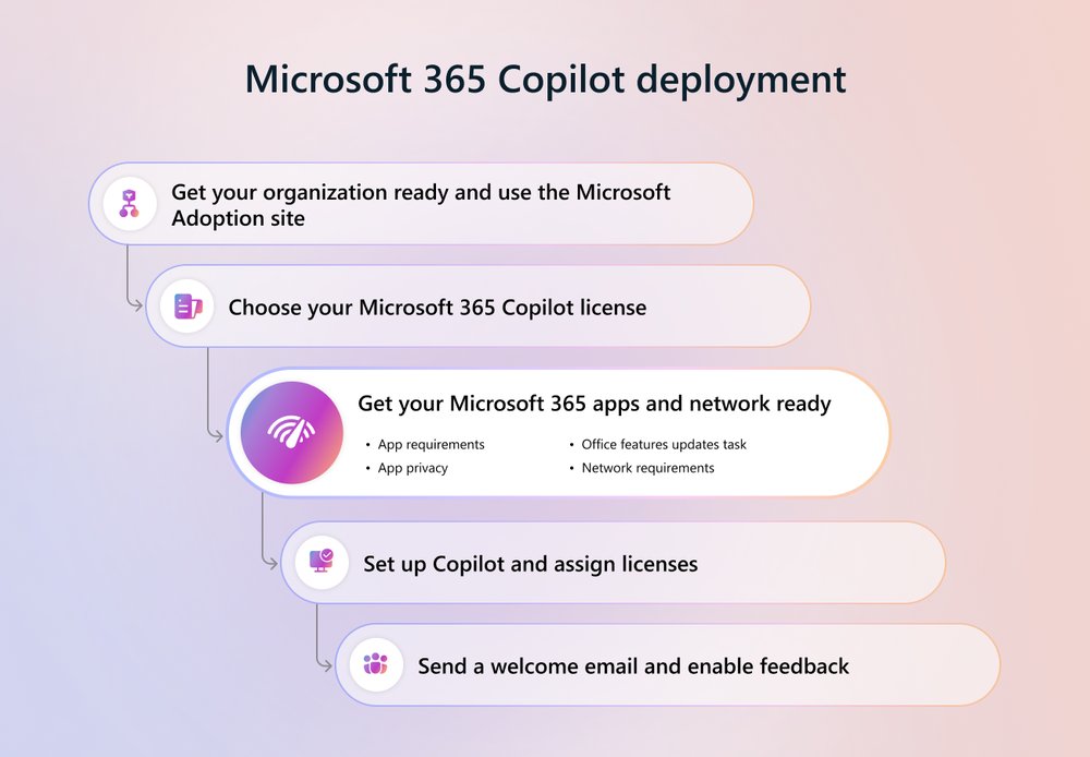 Обзор обновлений Microsoft 365 Copilot (август 2026)