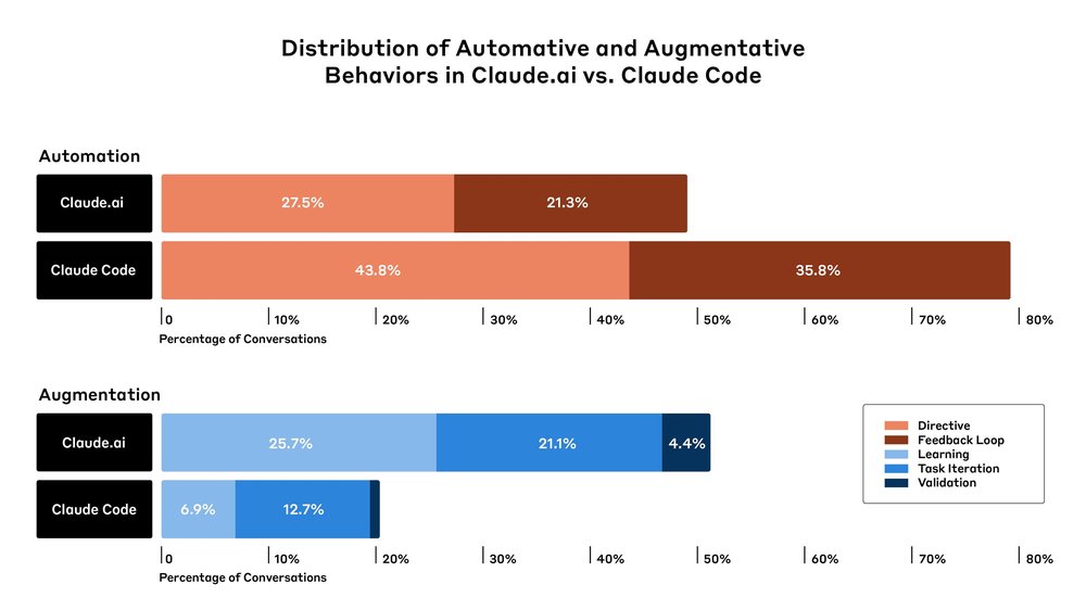 Anthropic переводит режим Auto Mode в Claude Code по умолчанию для платных подписок