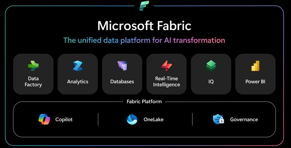 Обзор обновления Microsoft Fabric за август 2026 года: автоактивация Item Recovery и Fabric Runtime 2.0