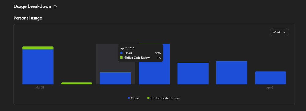 Codex Rate Limits Discussion Thread - OpenAI Developer Community