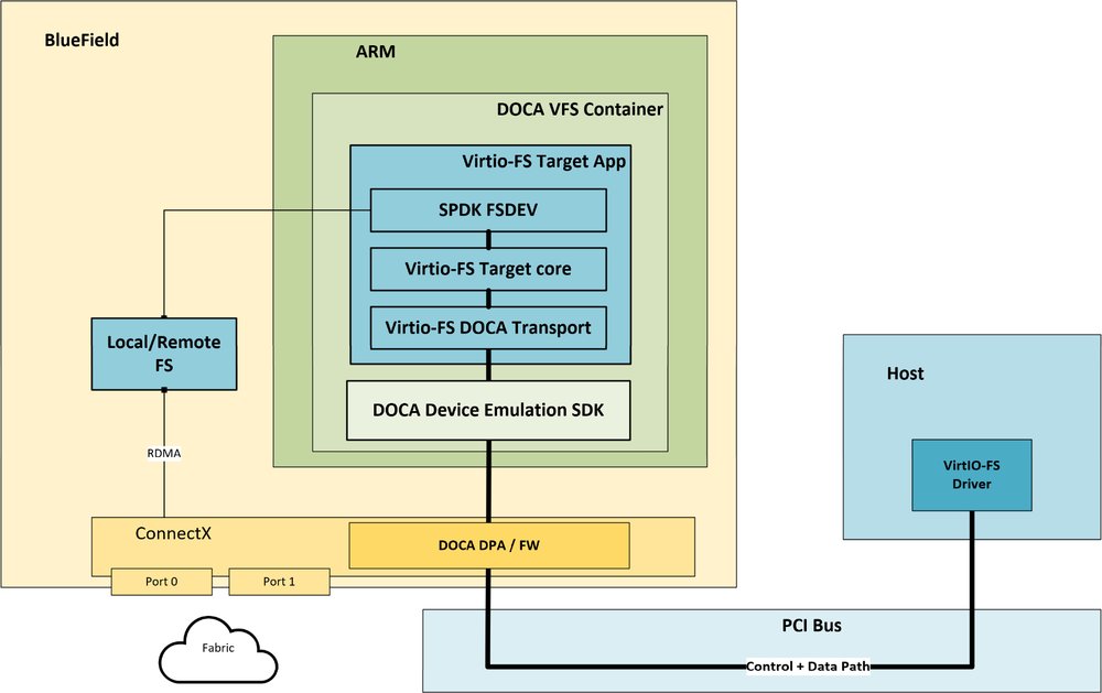 Experimental reversible-computation architecture with verified exact ...