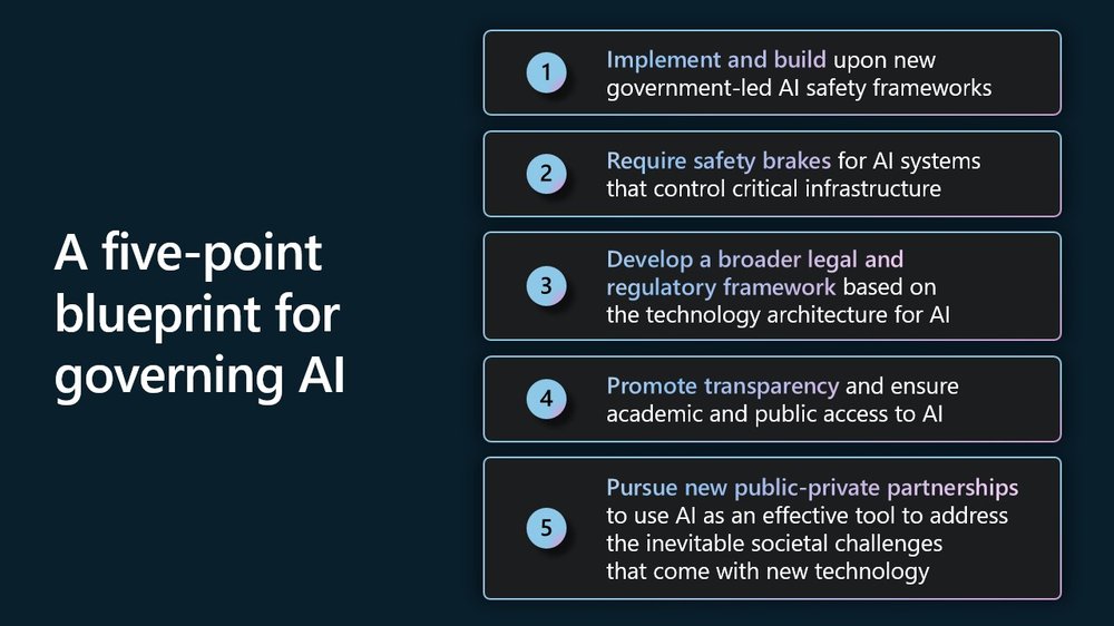 Microsoft представила обновлённый стандарт Responsible AI 2026 и правила безопасности для автономных ИИ-агентов