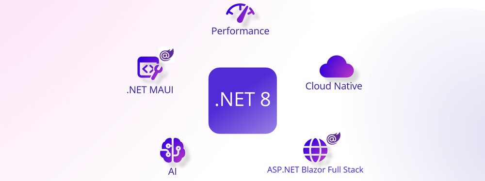 Microsoft .NET 8.0 September 2026 Update: сентябрьский релиз платформы и где скачать официально