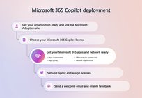Обзор обновлений Microsoft 365 Copilot (август 2026)