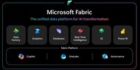 Обзор обновления Microsoft Fabric за август 2026 года: автоактивация Item Recovery и Fabric Runtime 2.0