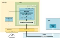 Experimental reversible-computation architecture with verified exact ...