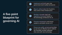 Microsoft представила обновлённый стандарт Responsible AI 2026 и правила безопасности для автономных ИИ-агентов